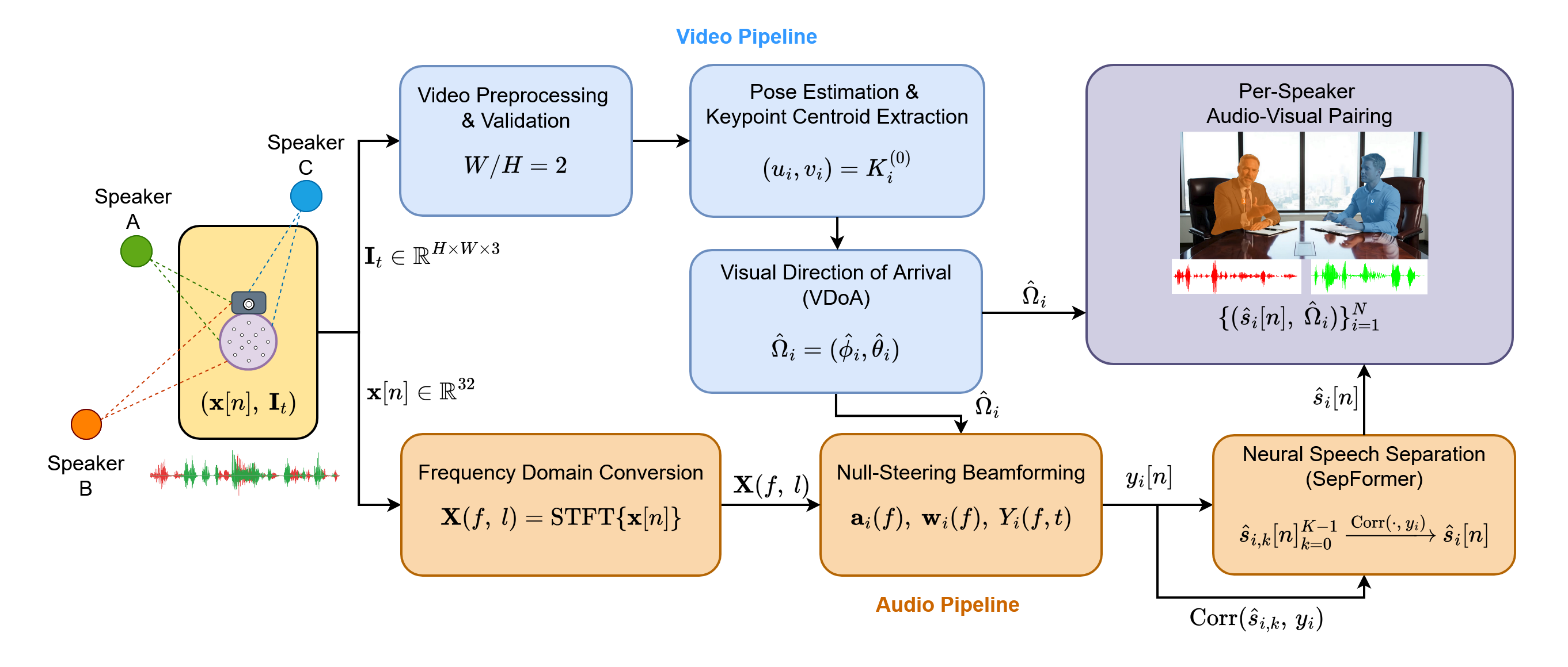 System Block Diagram